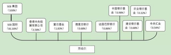 苏泊尔是哪个国家的品牌