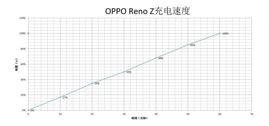 opporenoz参数配置详情