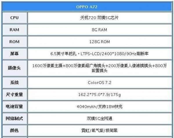 oppoa72电池容量多大 oppo a72参数性能评测 