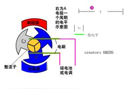 无刷电机和有刷电机的区别图解