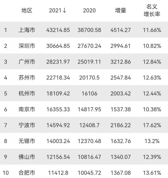 东南地区包括哪些省份和地区