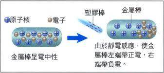 为什么会打雷闪电原理现象