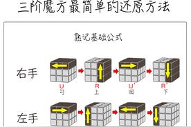 初学者魔方还原最简单的方法与教程