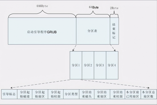 电脑显示错误代码0xc0000001是硬盘坏了吗