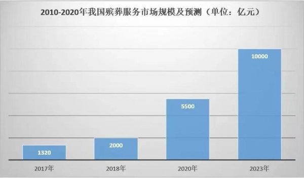 最挣钱没人干的工作