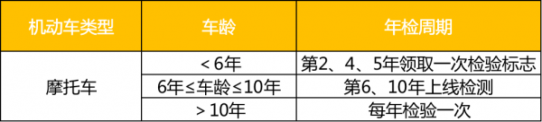 电车需要年审不