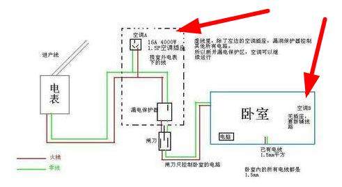 空调用几平方的电线