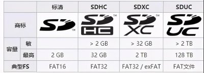 什么是tf卡 SD卡的TF卡的区别