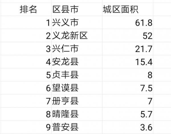 兴仁属于哪个省哪个市的城市