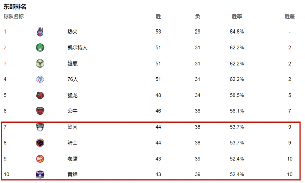 nba季后赛附加赛什么意思