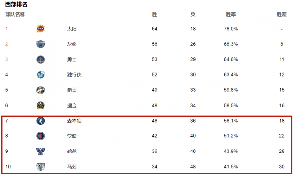 nba季后赛附加赛什么意思