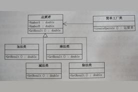 j2ee是什么意思