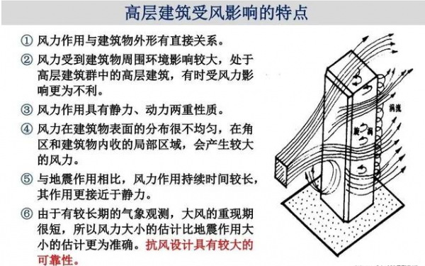 上海最高楼叫什么大厦有多少米高