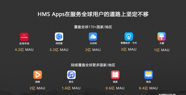 华为hms是什么意思