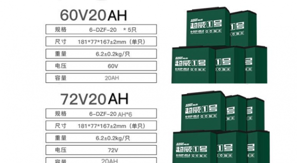 电动车72v和60v的区别