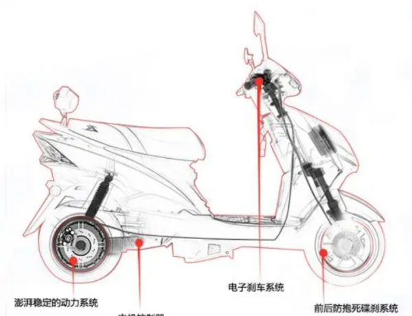 电动车72v和60v的区别