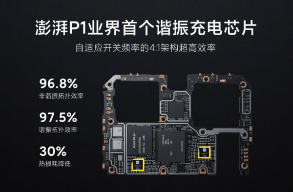 充电快慢是取决于头还是线