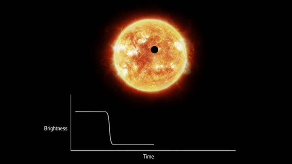 行星与恒星的区别简单介绍