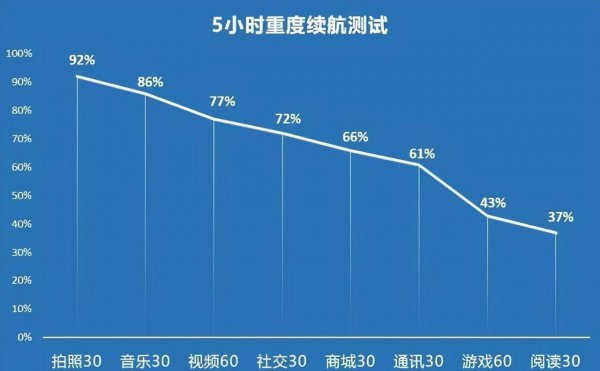 华为nova8pro手机怎么样