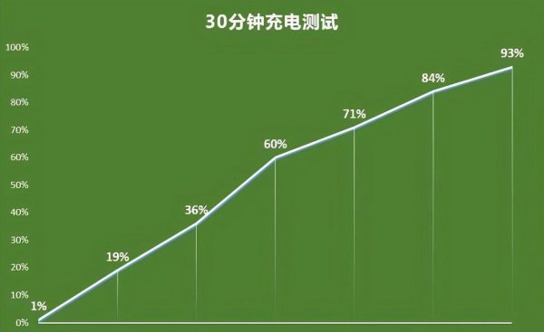 华为nova8pro手机怎么样