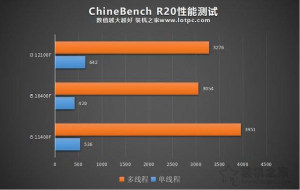 i312100f相当于几代i5处理器