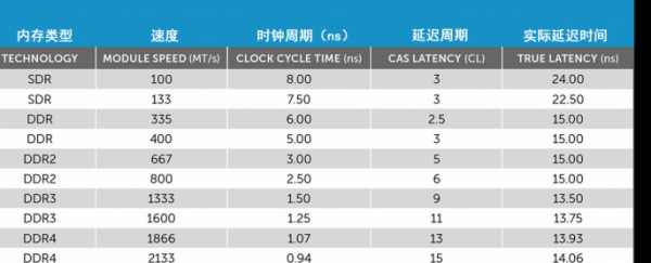 cpu性能差距体现在哪些方面