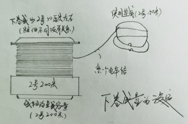 路亚主线一般用几号线