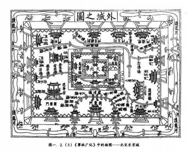 宋朝时的东京是现在的哪里