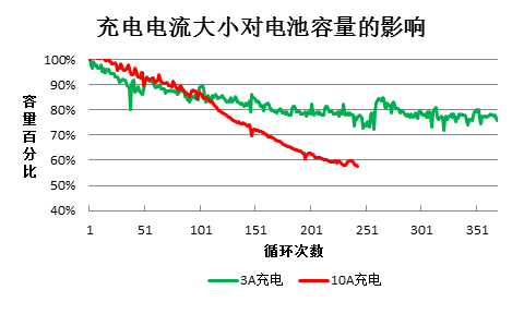 60伏20安电池一般充几小时电