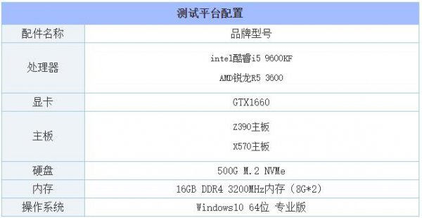 i59600kf属于什么级别