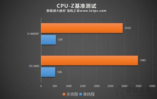 i59600kf属于什么级别