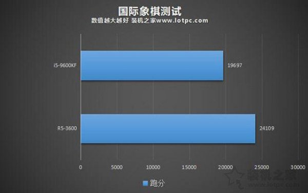 i59600kf属于什么级别