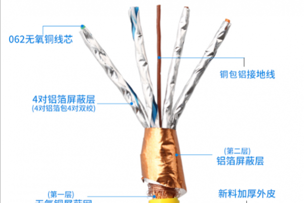 七类网线的特性与应用