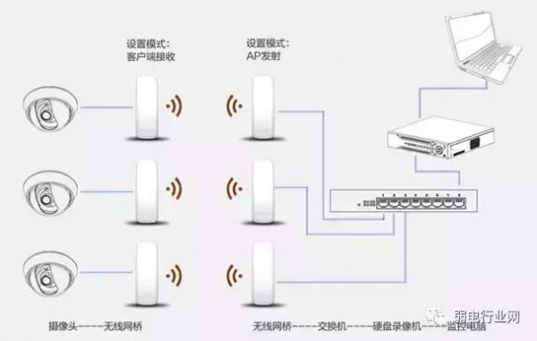 wan口和lan口是什么意思