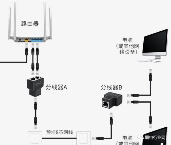 wan口和lan口是什么意思