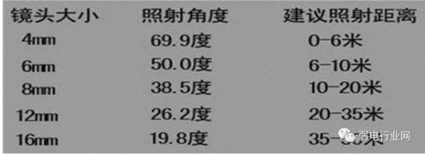 wan口和lan口是什么意思