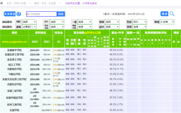 安徽最好的民办二本大学