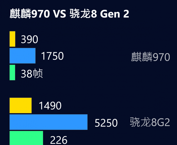 970功耗最高多少