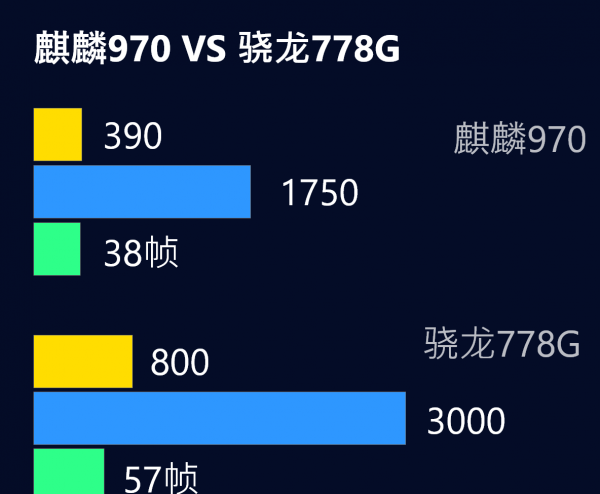 970功耗最高多少