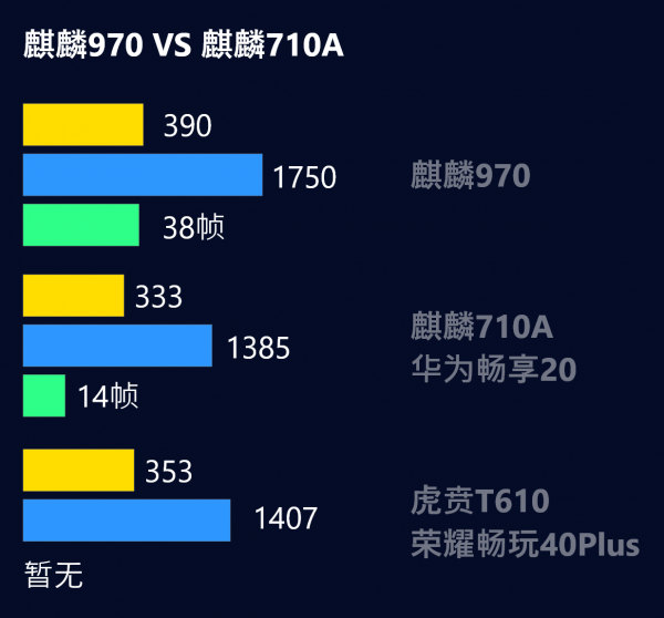 970功耗最高多少