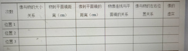 实验平面镜的成像特点和规律