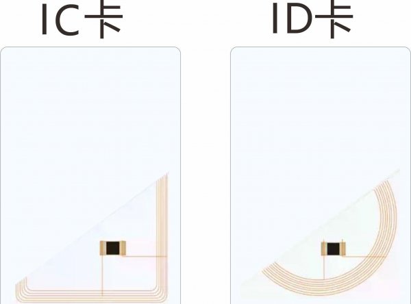 ic和id门禁卡区别