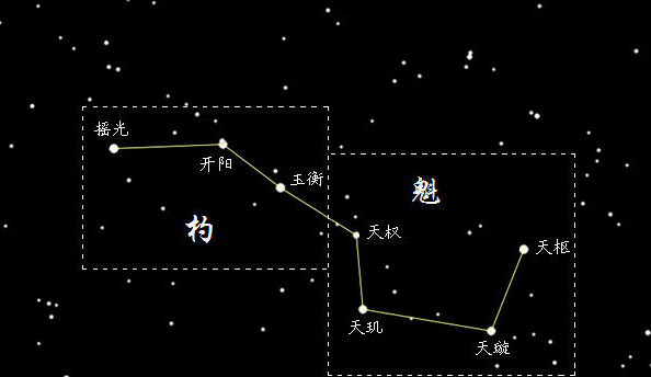 看到北斗七星是好兆头