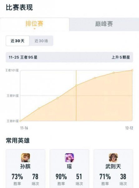 为什么3000战力就上不去