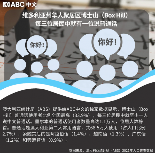 澳大利亚华人有多少人口