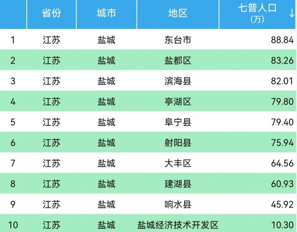 东台属于哪个省哪个市