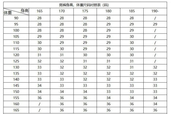 男裤34码是多大尺码的裤子