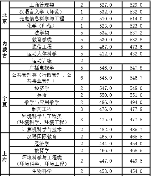 河南师范大学是几本学校