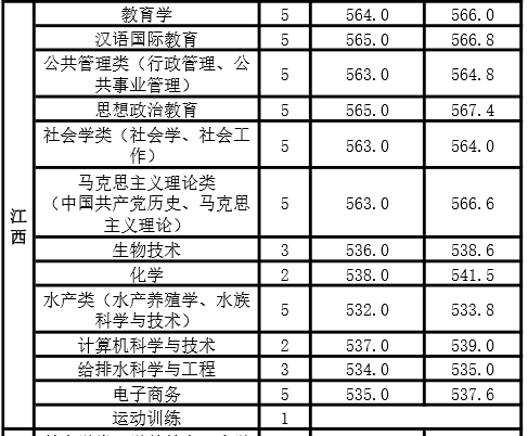 河南师范大学是几本学校