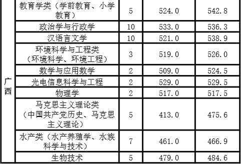 河南师范大学是几本学校